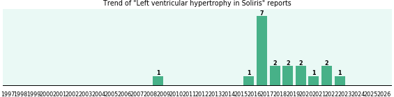 Could Soliris cause Left ventricular hypertrophy? Could Soliris cause Left ventricular hypertrophy?